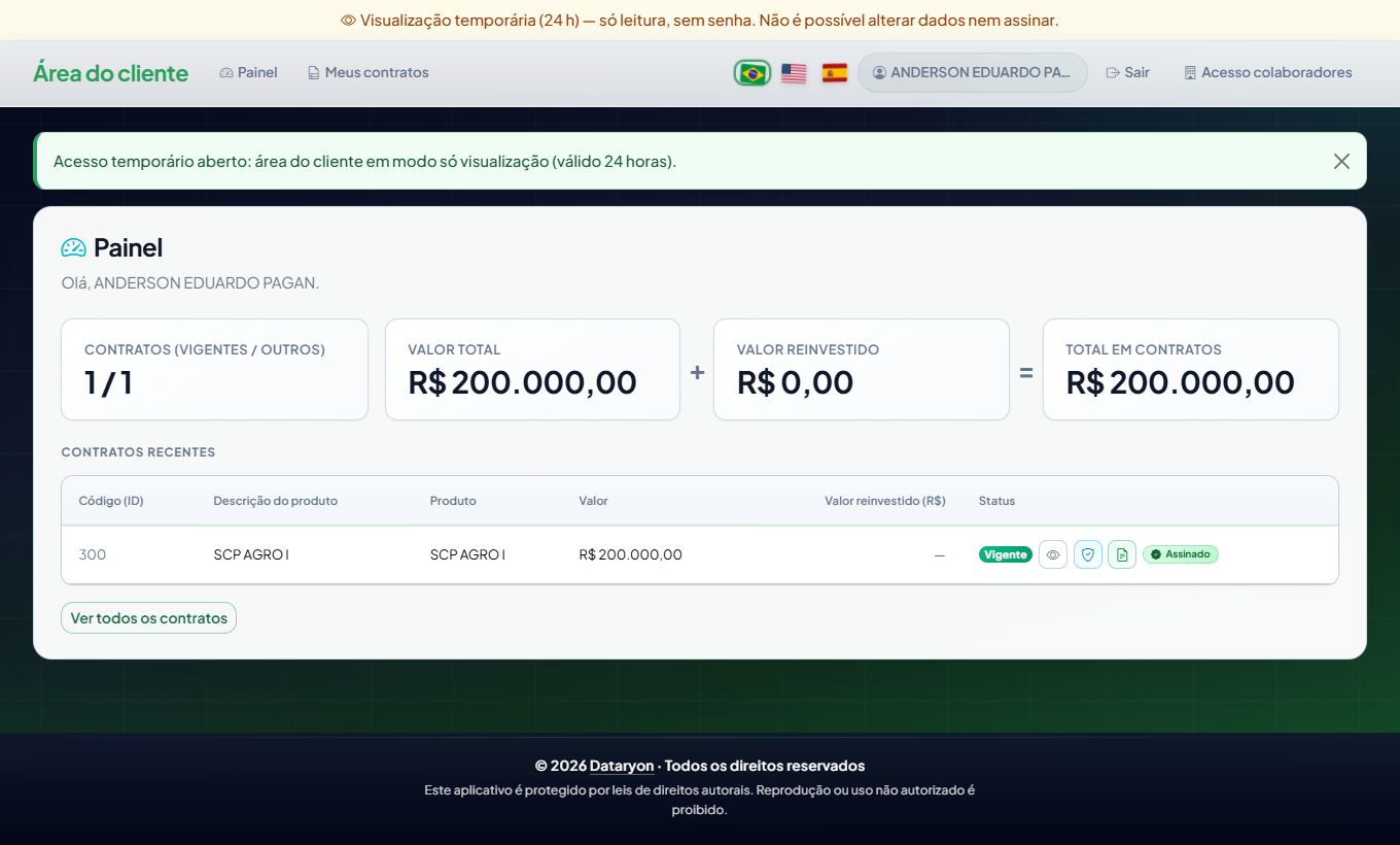 Painel da área do cliente